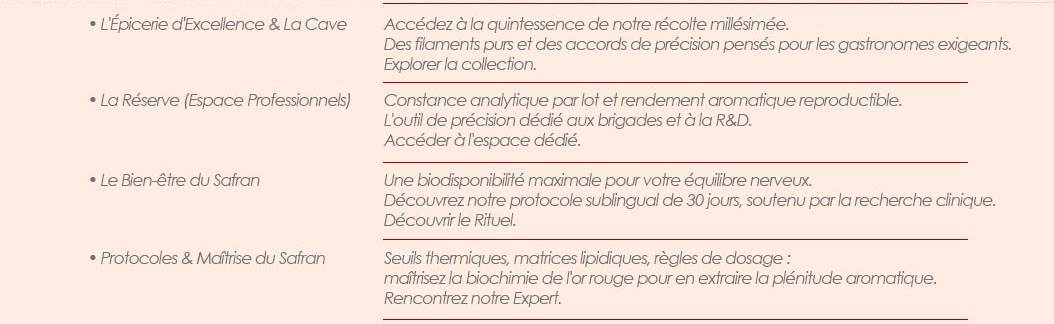 Safran de Polignac. 1er Producteur de Safran Gastronomique en France !